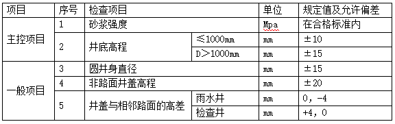 请输入图片描述