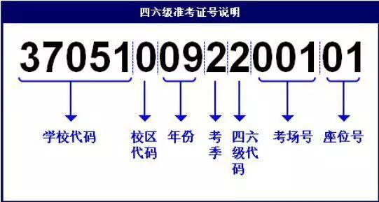 六级准考证号忘了怎么办_执业医准考证照片_excel批量打印准考证照片