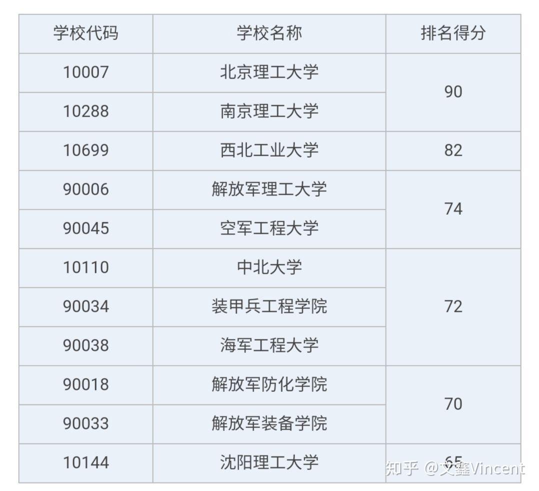 软件工程专业大学排名前200 v2-7c850423dc047ee1b60209e142ed2835_r.jpg