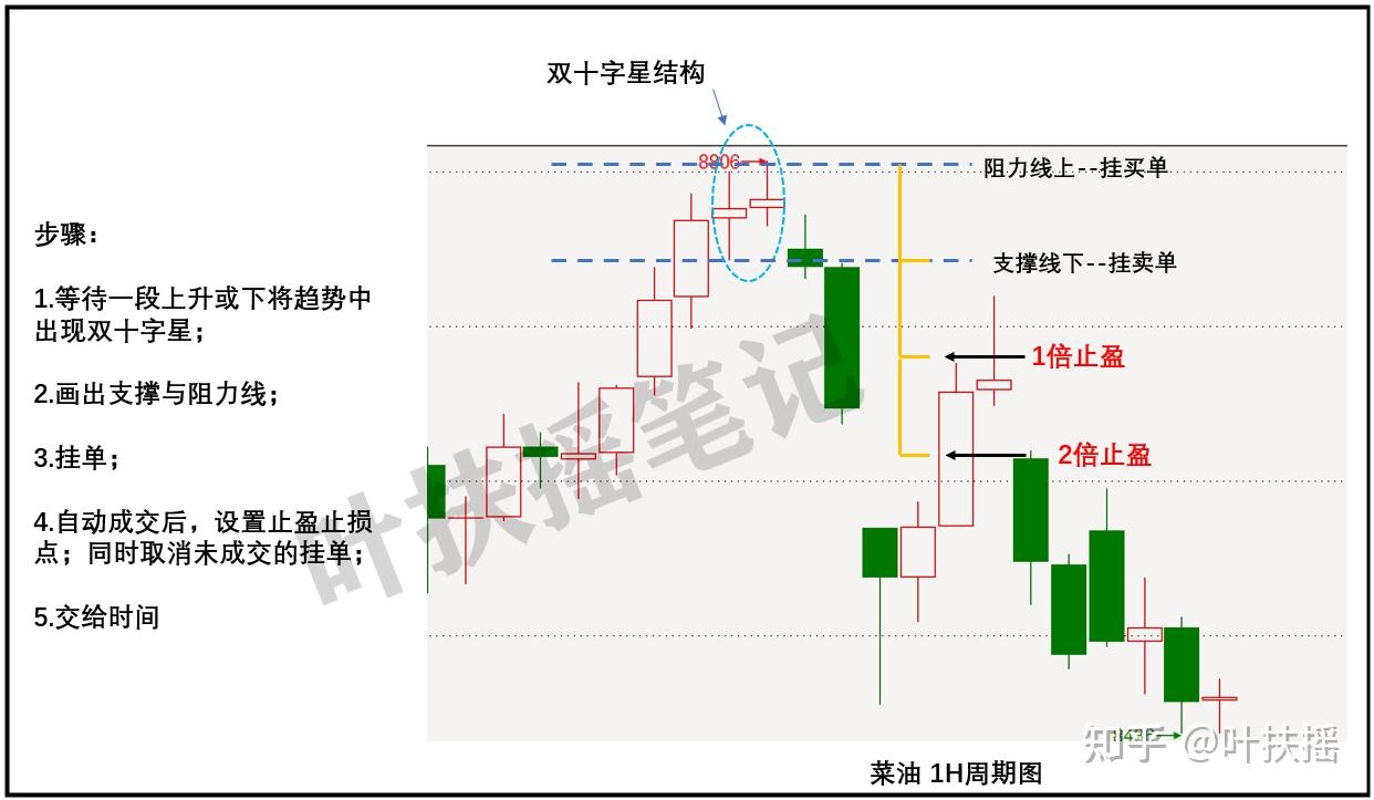 K线基础信号-十字星，以及交易策略，你需要学会的- 知乎