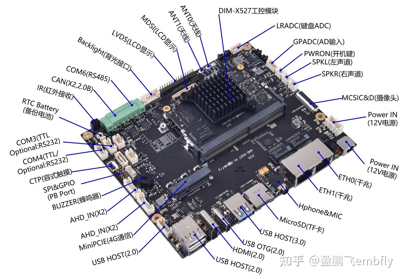 志T527和瑞芯微RK3568的GPU性能揭秘与对比 - 知乎
