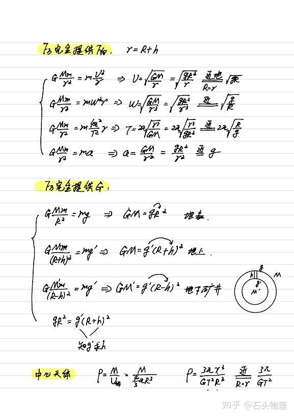 磊哥手写版12张公式表搞定物理期末考高一