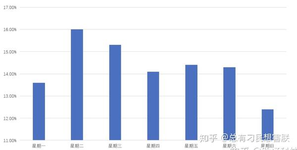 营销短信发送时间怎么看出来 营销短信发送时间怎么看出来