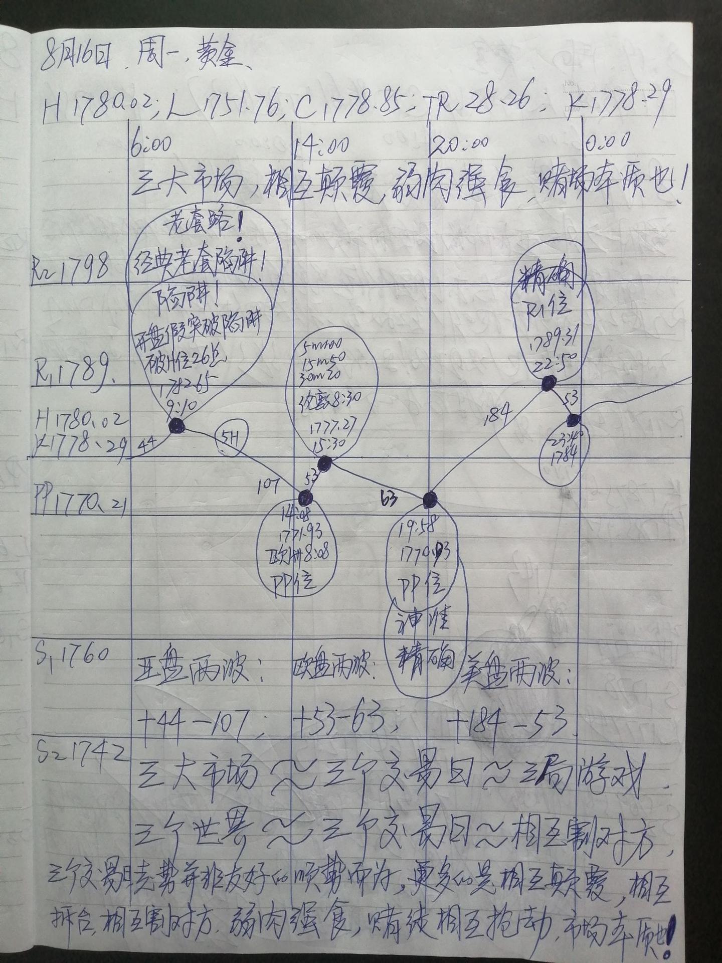 现货黄金亚盘欧盘假突破反转交易策略（惊人策略） - 知乎