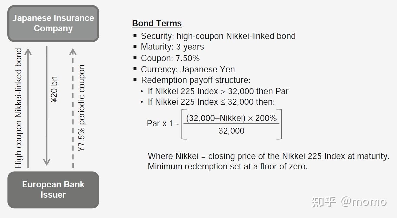 公司理财08：日经看跌权证发行- 知乎