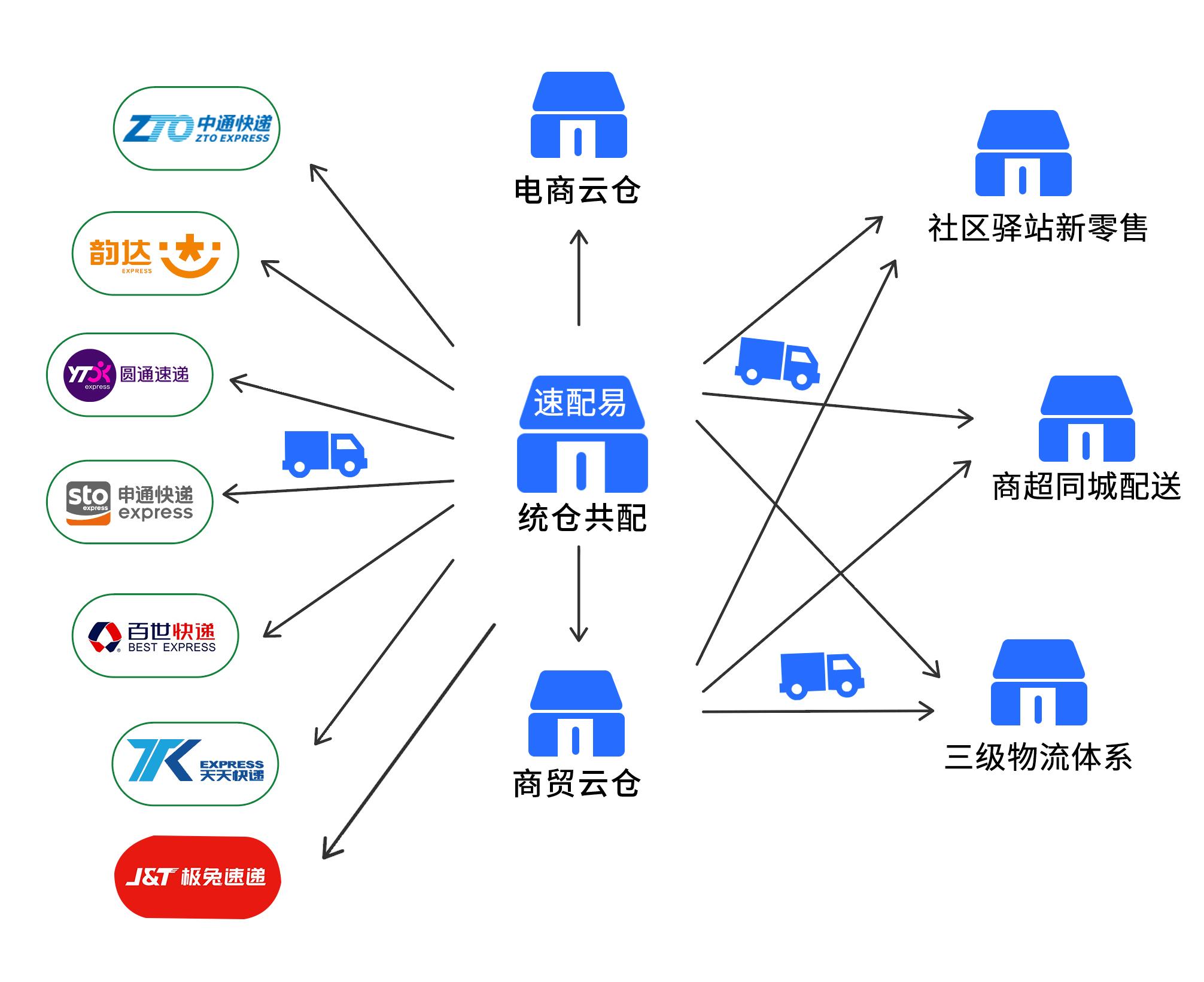 快递网点布局图图片