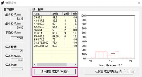 nano-measure