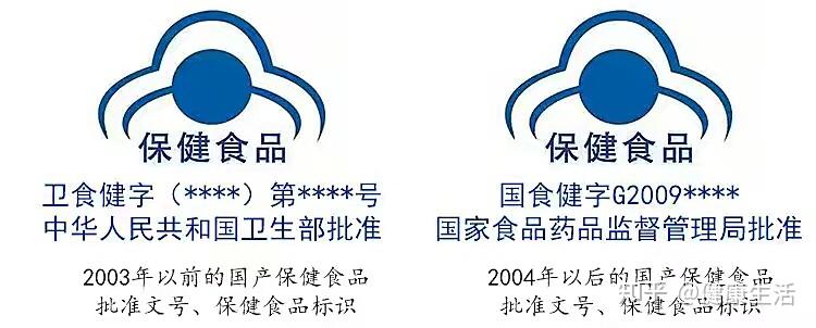 国内主要食药品五大类目:特膳,保健品,新资源,食品,药品