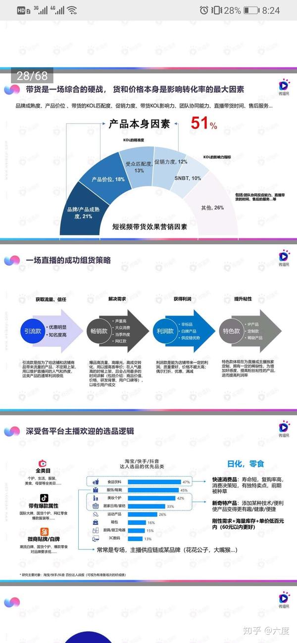 抖音帶貨電臺直播教程(抖音帶貨電臺直播教程視頻)