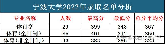 八,複試科目九,22年調劑情況十,報考注意事項該學校接受同等學力學生