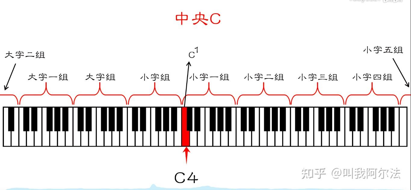 第十课——1=C到底是等于哪个C - 知乎