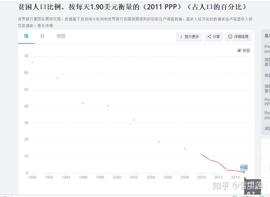 中国还有多少贫困人口_中国到底还有多少贫困人口 人均收入多少 统计局都给