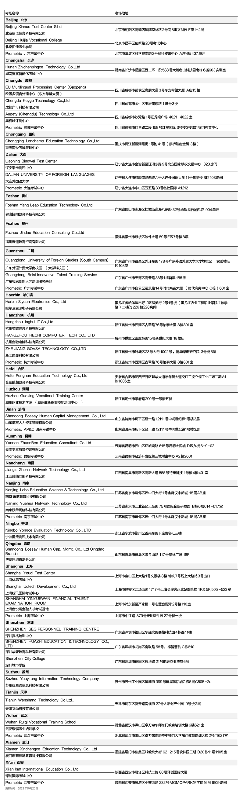 官方指南丨2023年11月CFA®考试考前提醒(一):日期安排、考场中文地址、考试确认信、身份证件信息核对、模拟题及机考模拟界面 - 知乎