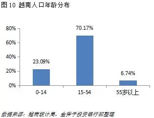 我国历年受高等教育人口比例_中国高等教育人口比例