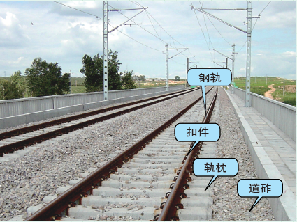 轨道由哪几部分构成