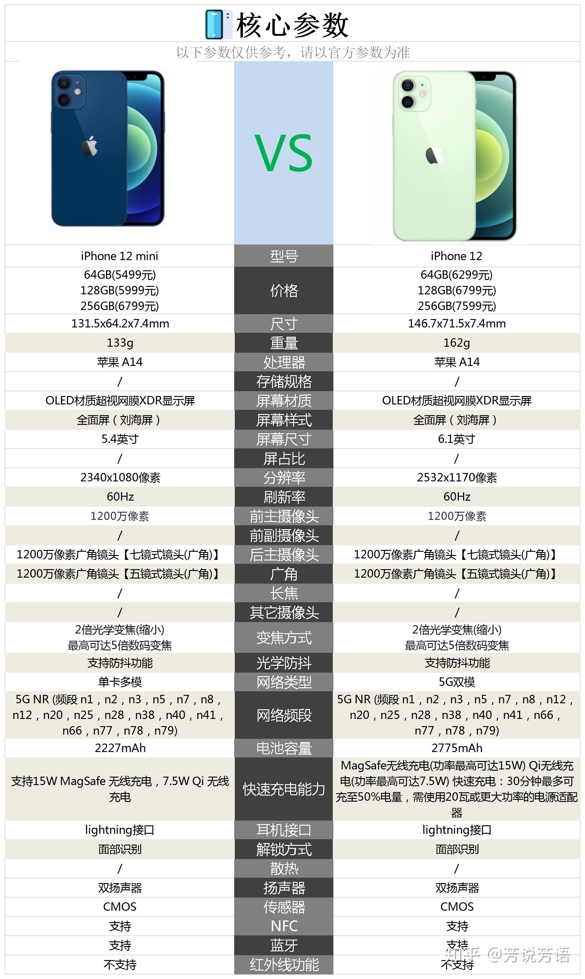 这两款手机的核心配置对比情况请参考下图