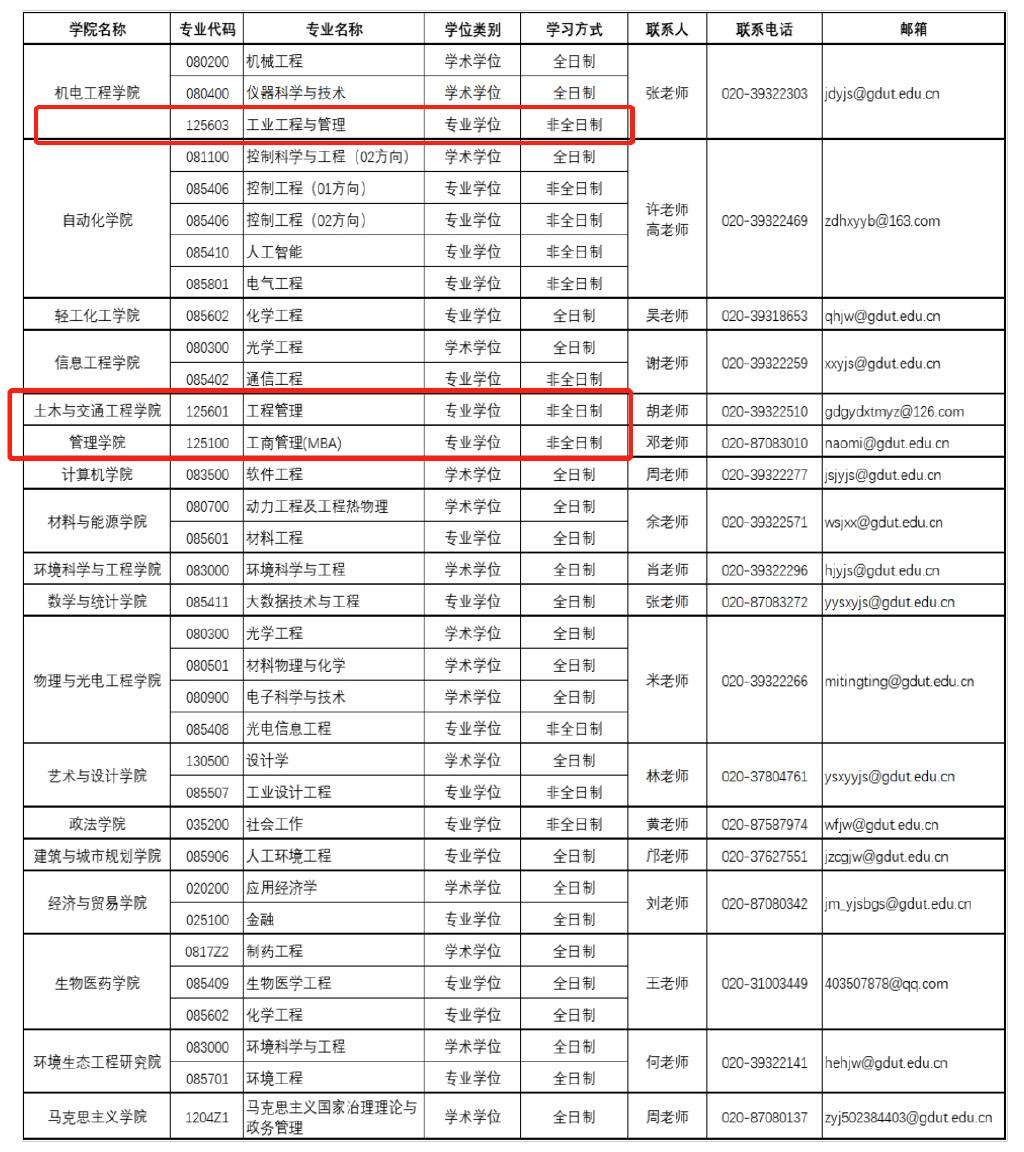 調劑速遞廣東工業大學2022年碩士研究生擬調劑公告含mbamem