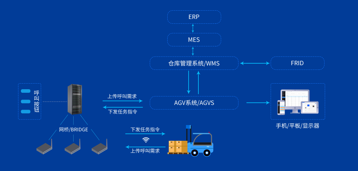 保姆级教程:企业如何选用WMS智慧仓储物流系统? - 知乎