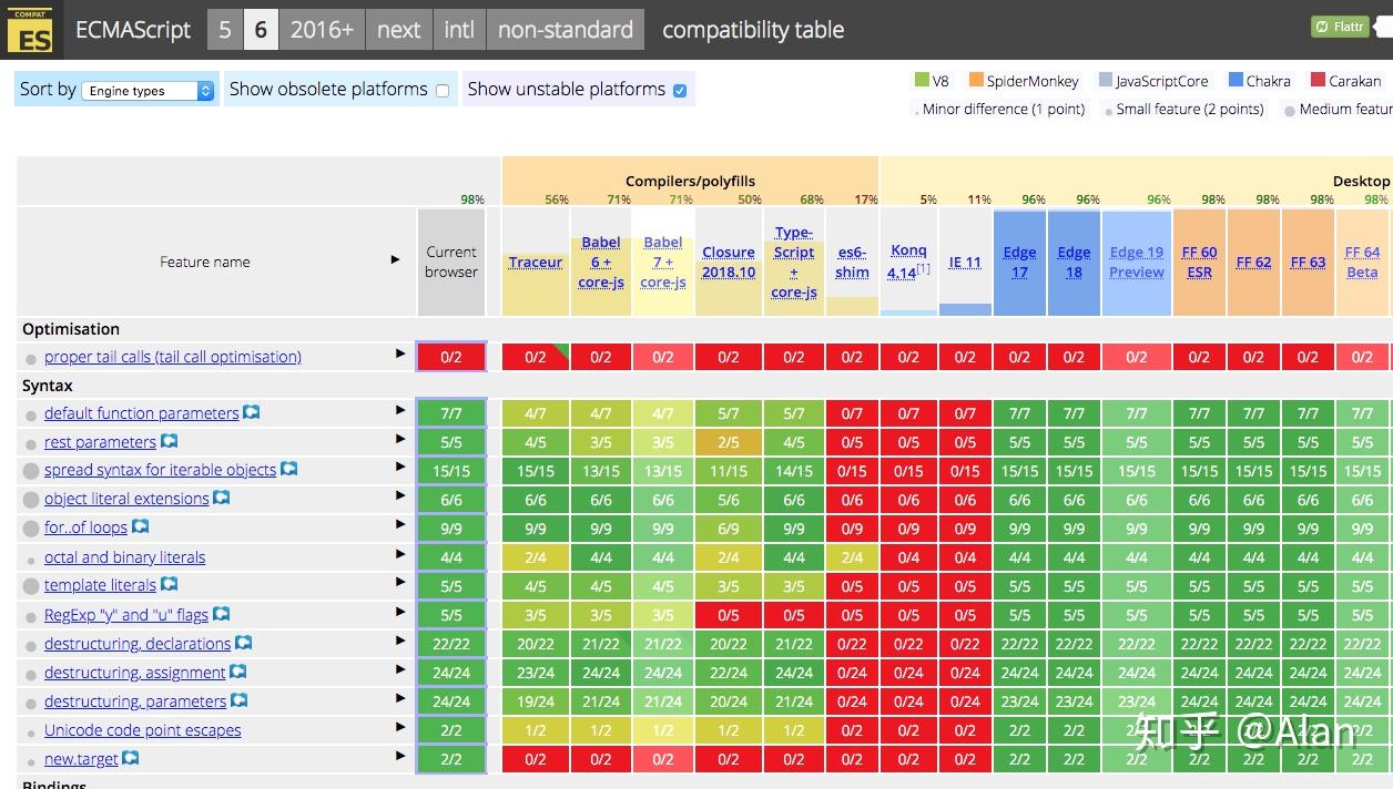 javascript-features-in-browsers
