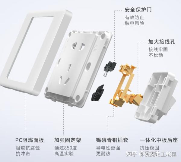 家庭用电安全必知:面板插座内部构造详解,值得收藏! - 知乎