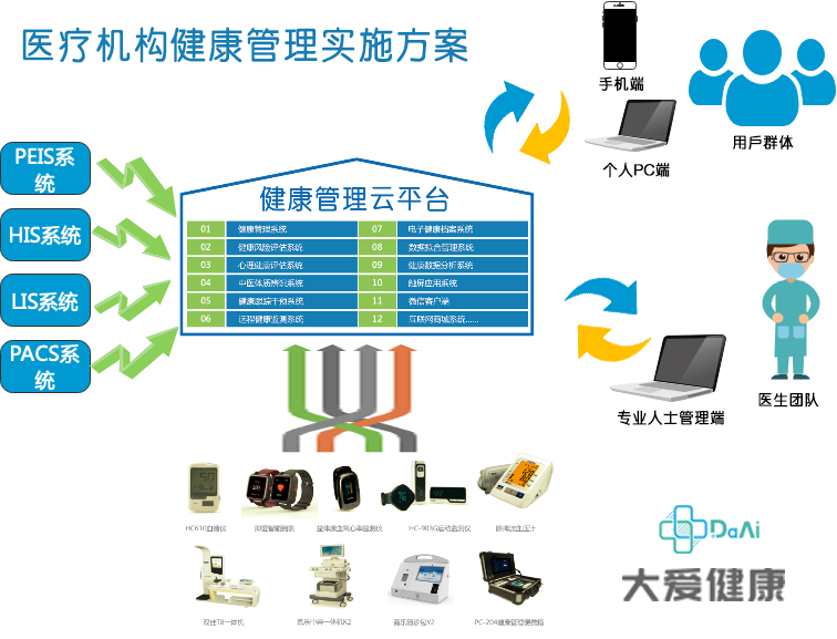 云健康平台图片