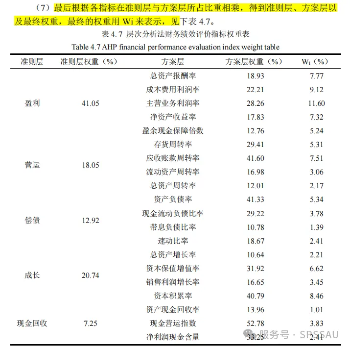 论文评价指标体系构建，AHP-熵值法组合赋权，11种权重计算方法汇总 - 知乎
