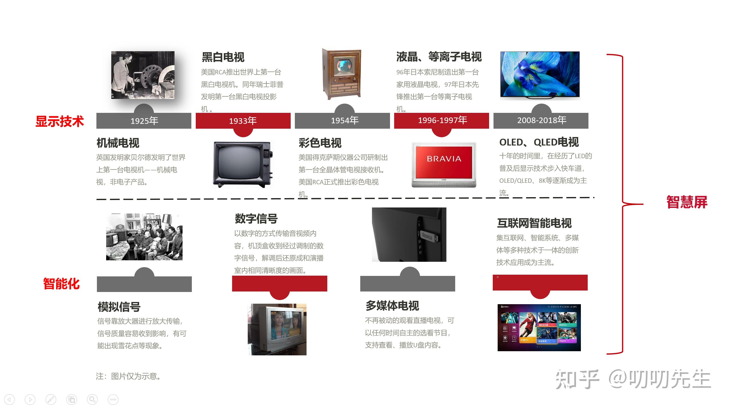 十年发展看电视未来谁主沉浮华为智慧屏将带来电视行业十年来最温柔的