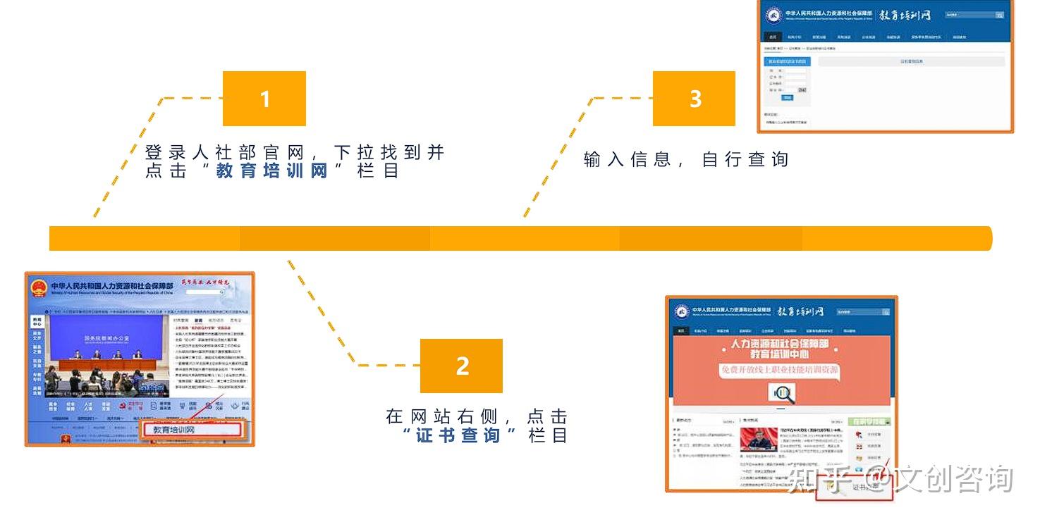 零经验也能转!2026 最稳新职业:文创产品策划运营师,官方认证 + 线上可学 - 知乎