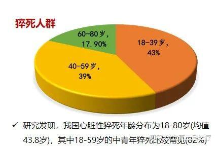 在这两个年龄段，正是人生的青壮年期，即使身体有问题也没有明显征兆，