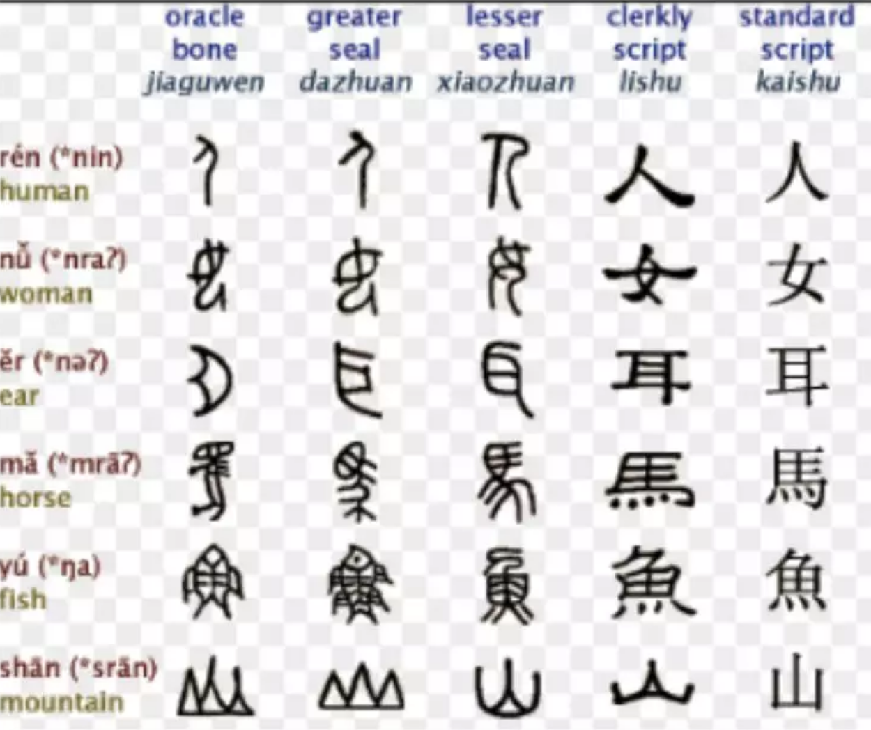 横扫13项中文nlp任务 香侬科技提出汉语字形表征向量glyce 田字格cnn 知乎 横扫13项中文nlp任务 香侬科技提出汉语字形表征向量glyce 田字格cnn 知乎