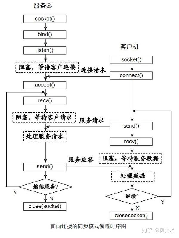 PHP简单实现WebSocket聊天室（仅学习） - 知乎