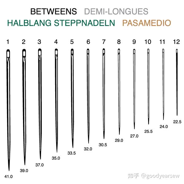 手缝针的分类1 知乎