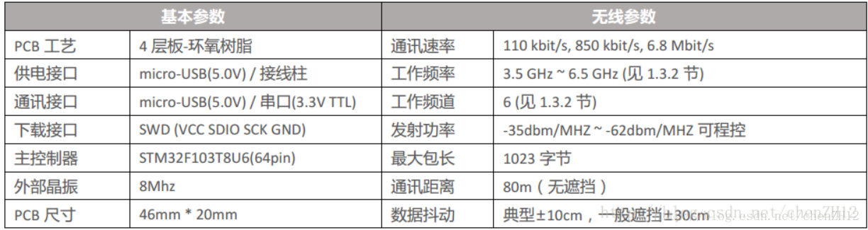 Decawave中DWM1000芯片uwb超宽带技术定位模块80米测距mini3S实测功能介绍 - 知乎