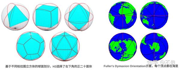 聊聊开源地理空间索引库H3 - 知乎