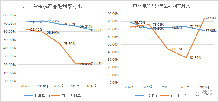 上海醫藥股票投資分析報告