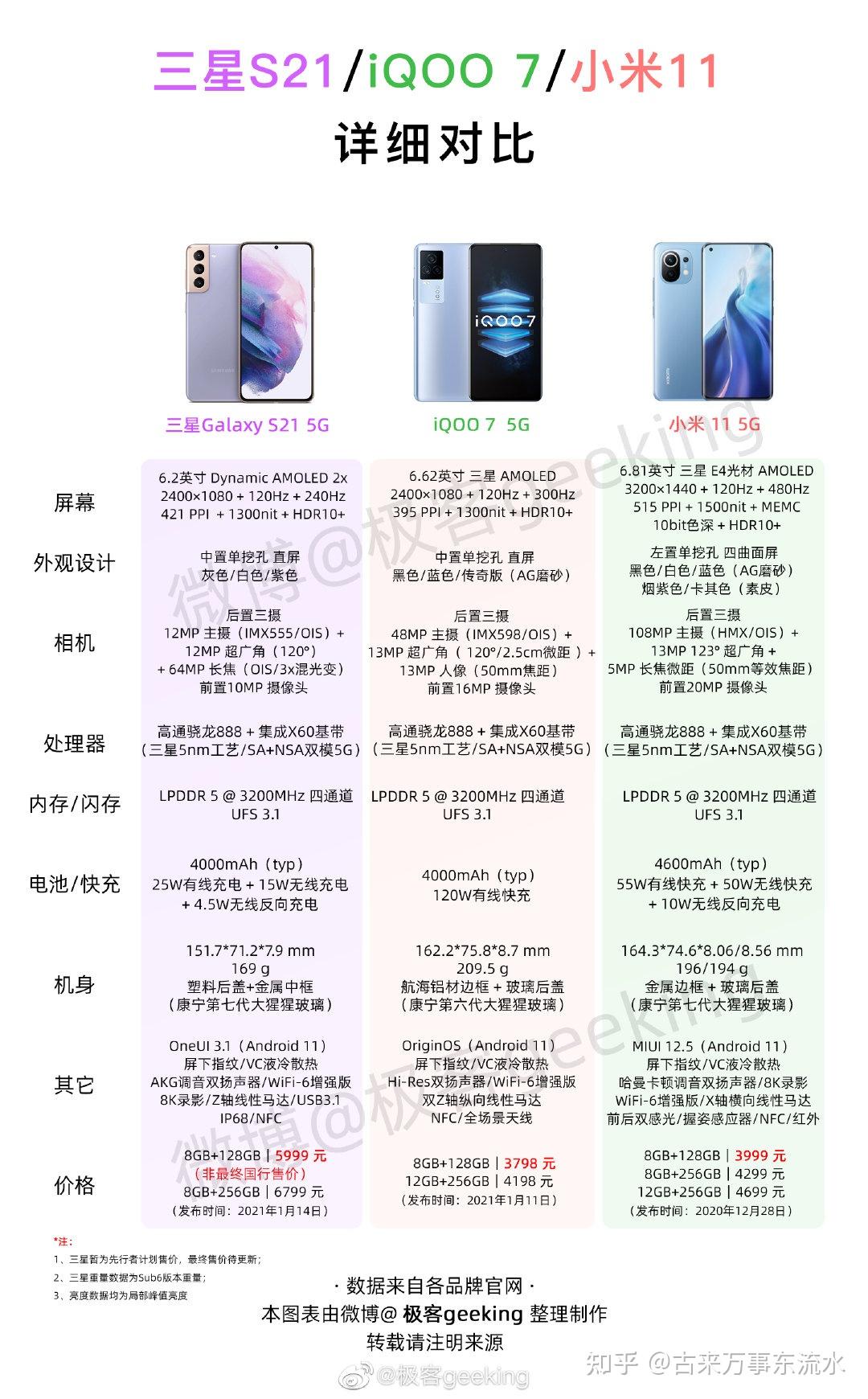 领头羊三星s21降价开倒车还是妥协