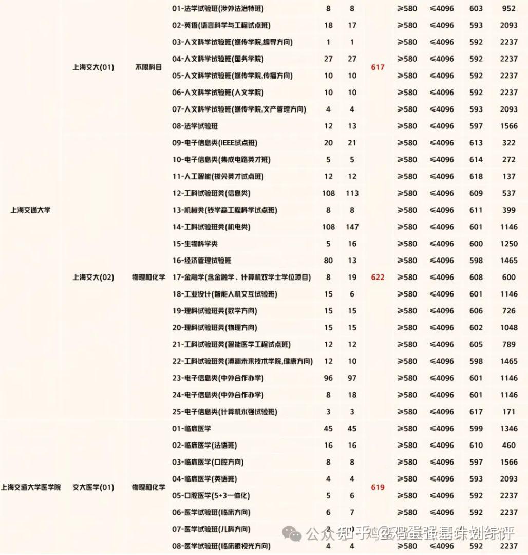 2025上海综评录取数据，往年面试真题汇总 - 知乎