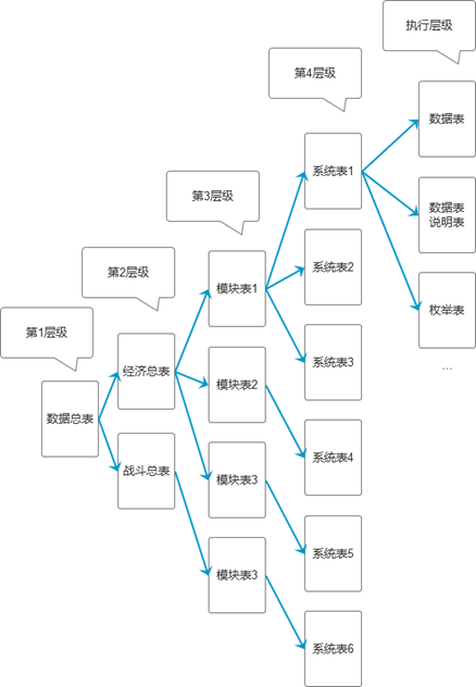 个人数值设计规范