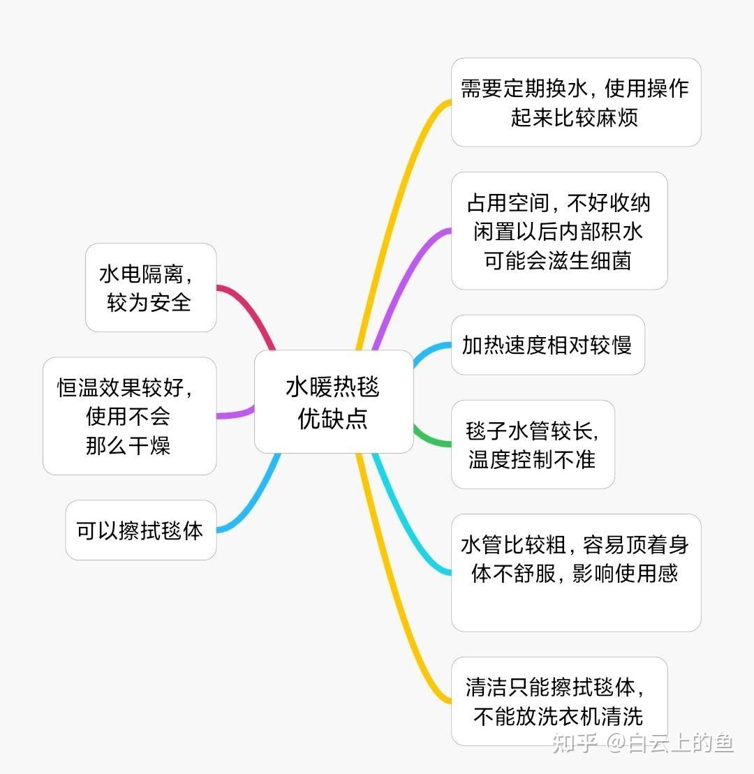 寒潮来袭没人暖被窝怎么办手把手教你选购电热毯
