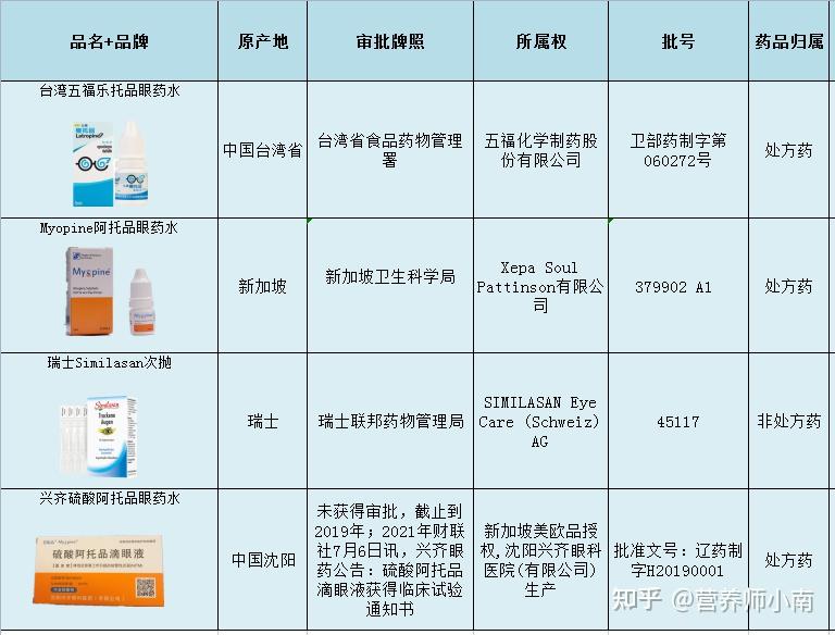 weshop电商用法-怎样做电商在网上卖货