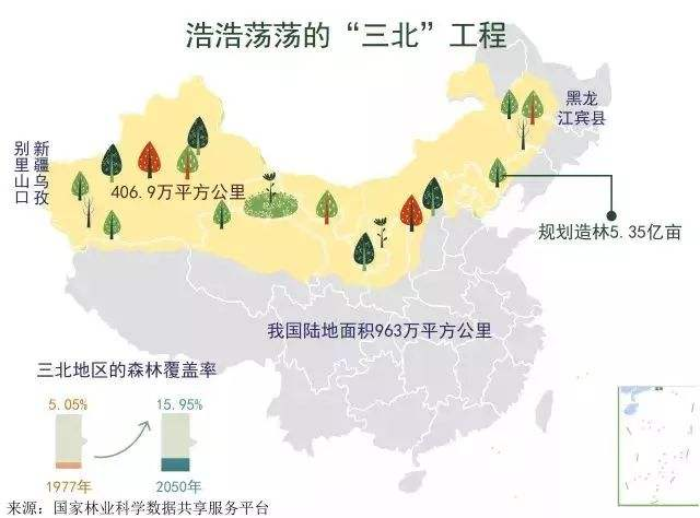 三北防护林位置地图图片