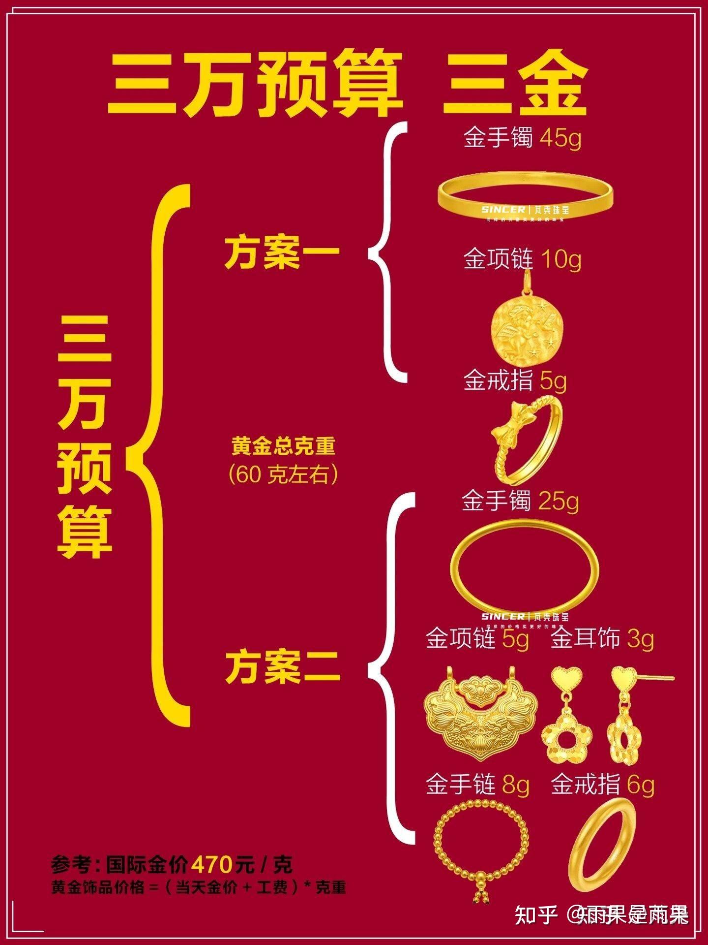 结婚三金 五金 如何合理分配预算？ - 知乎