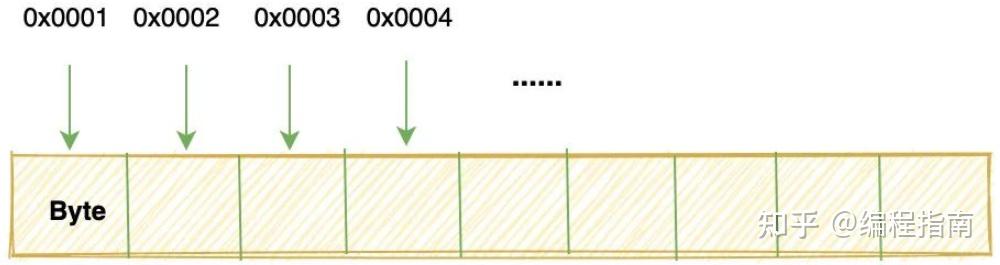 C语言基础知识入门(大全详解)31 C语言基础知识入门(大全详解)