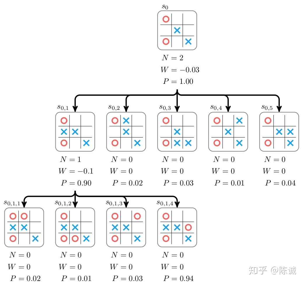 5. 蒙特卡洛方法