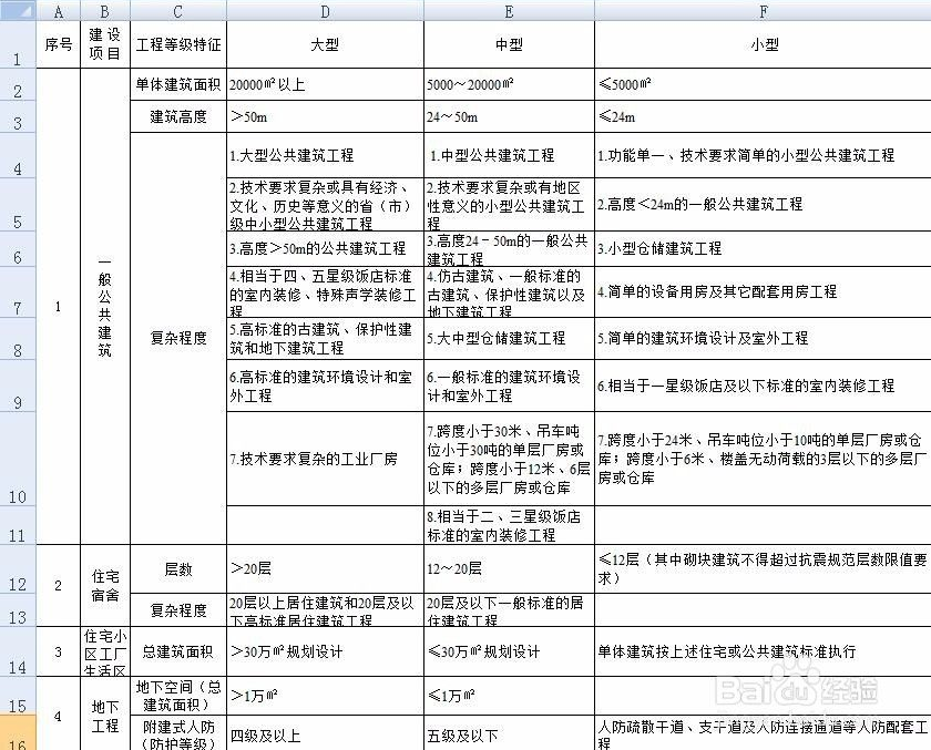 建筑工程乙级资质标准