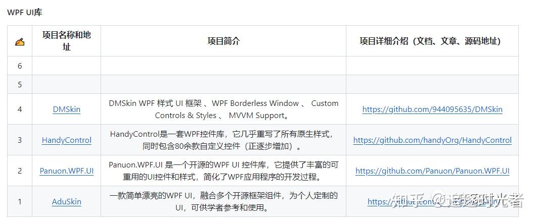 一套开源、强大且美观的WPF UI控件库 - HandyControl - 知乎