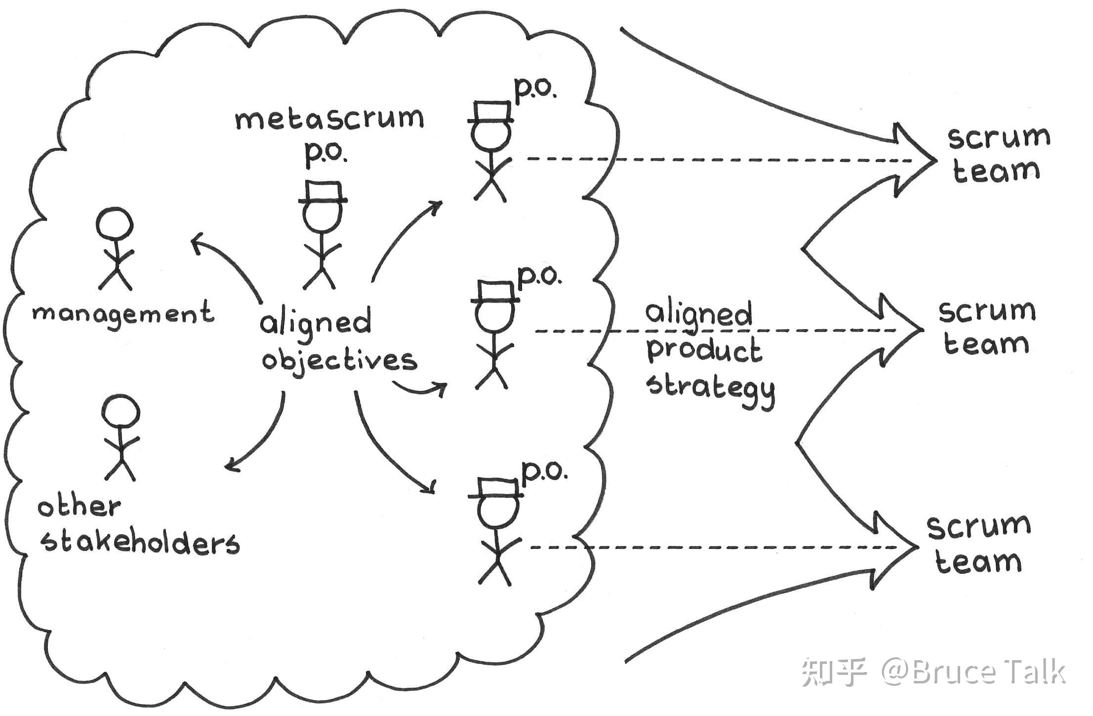 scrumpatternsmetascrum译