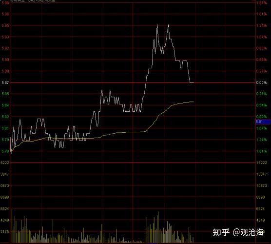 从零开始学股票股票开户分时图借壳上市股票发行