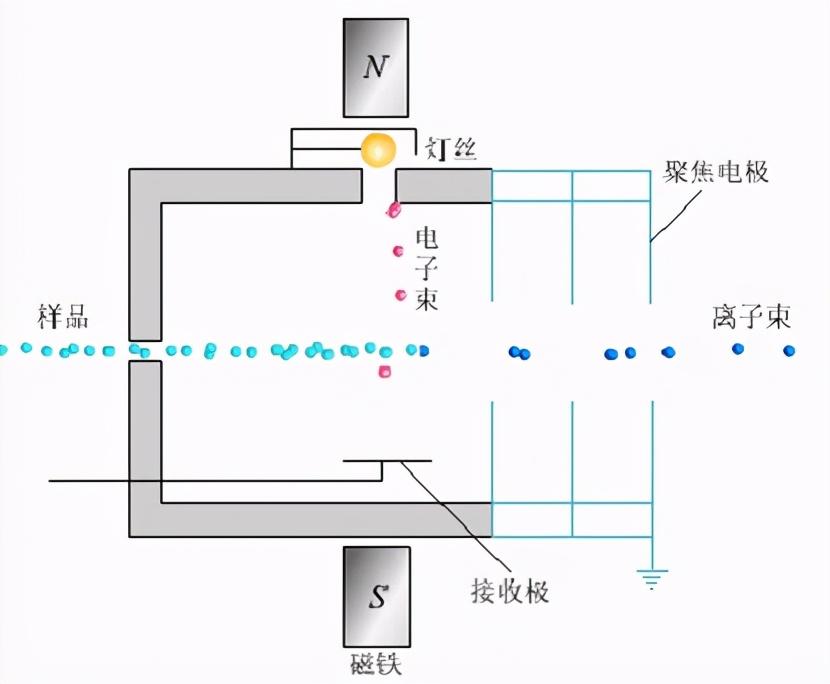 液相色谱质谱联用仪简介及其技术参数分析