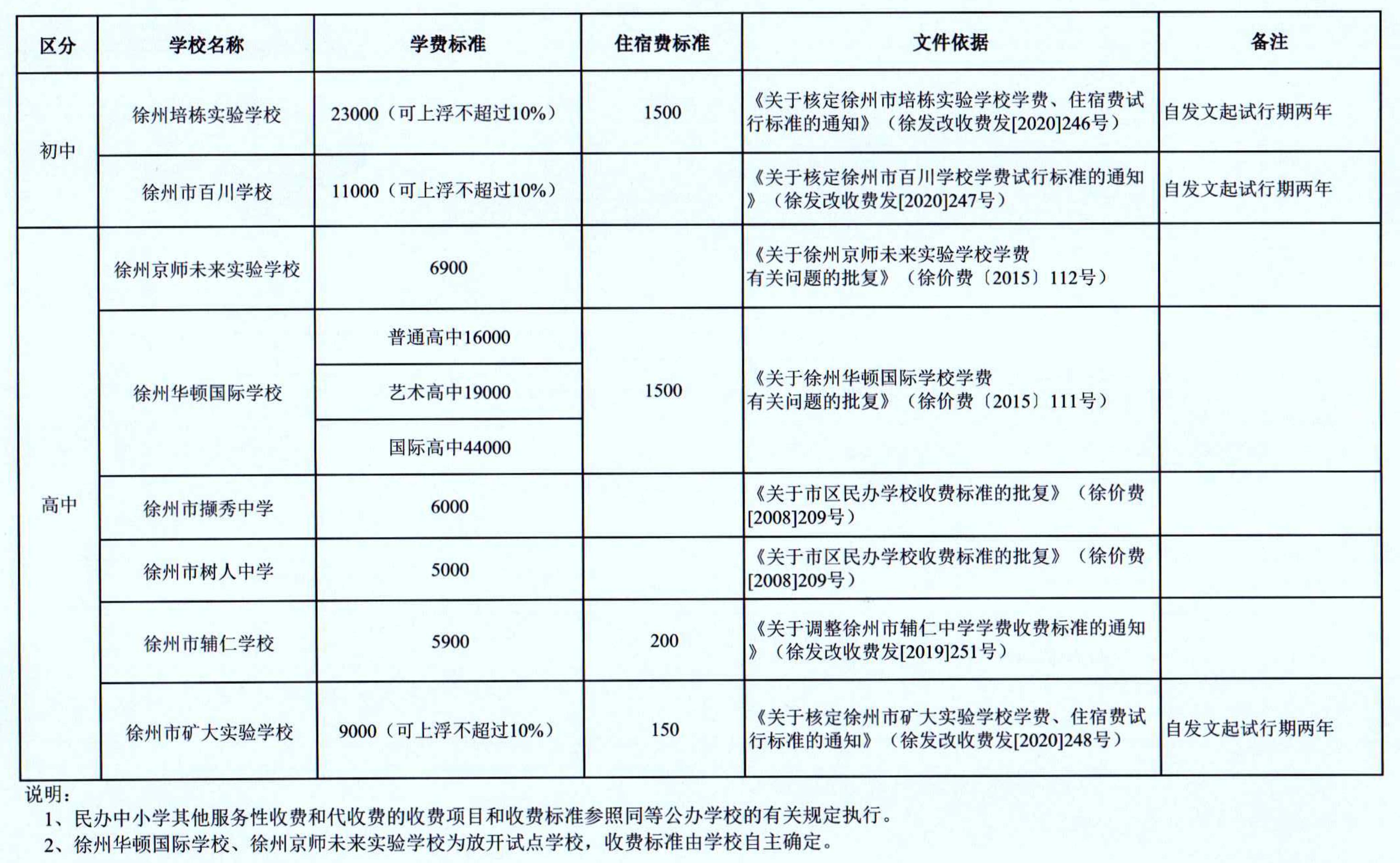 最新！2023上海双语/国际学校学费表出炉啦，最高上涨3.2万！ - 知乎